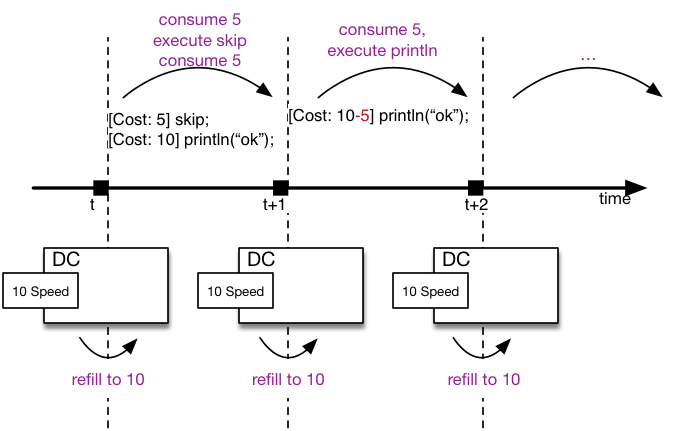 Resource Consumption