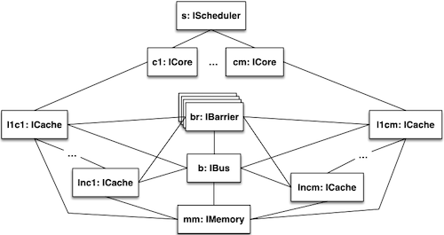 ABS model structure