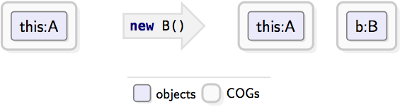 Creating an object in a new cog