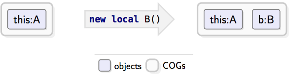 Creating an object in the same cog