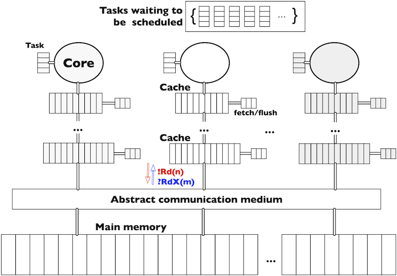 Figure cores.png