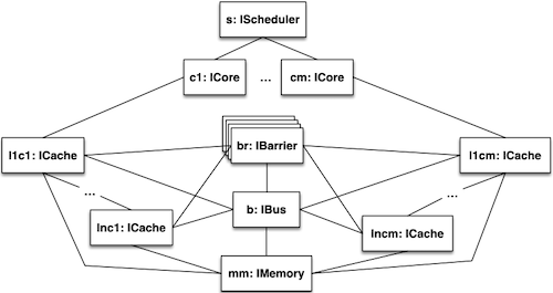 Figure initialConfiguration.png